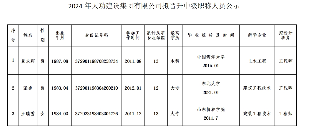 2024年天功建设集团有限公司拟晋升中级职称人员公示